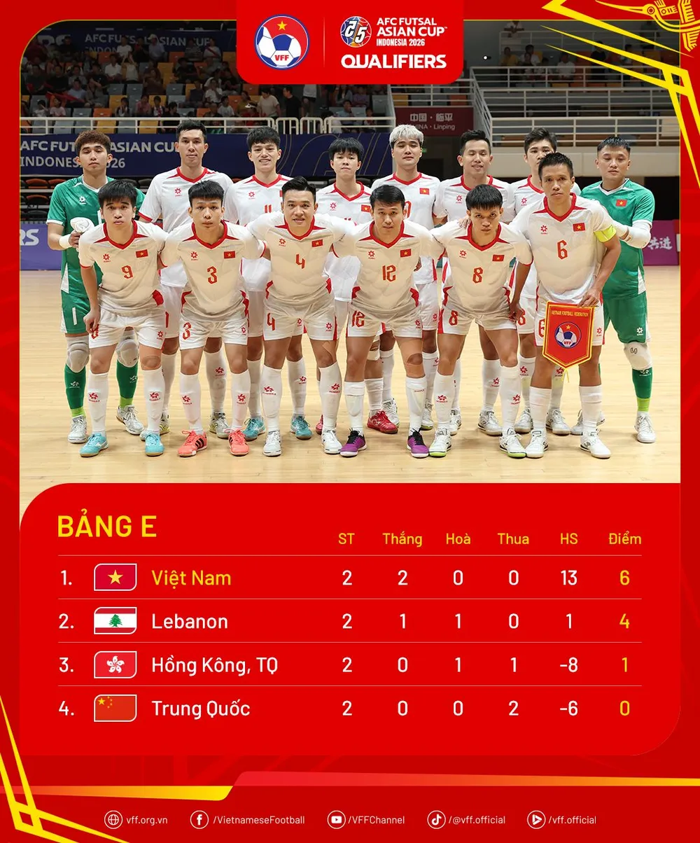 Bảng xếp hạng bảng E vòng loại futsal châu Á 2026