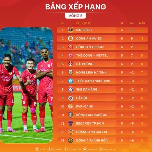 Bảng xếp hạng vòng 5 V-League 2025-2026