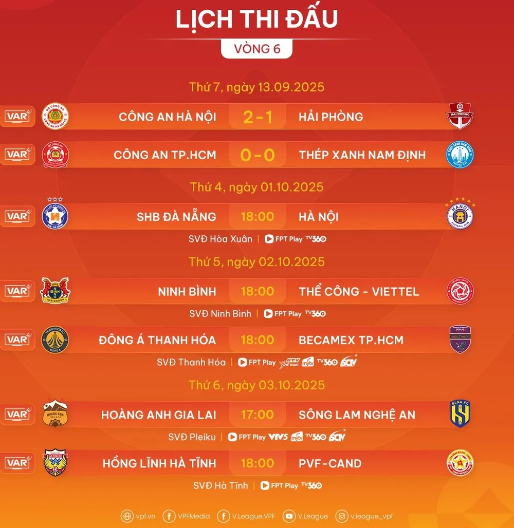 Vòng 6 V-League 2025-2026: 'Chung kết ngược' tại Thanh Hóa và Pleiku