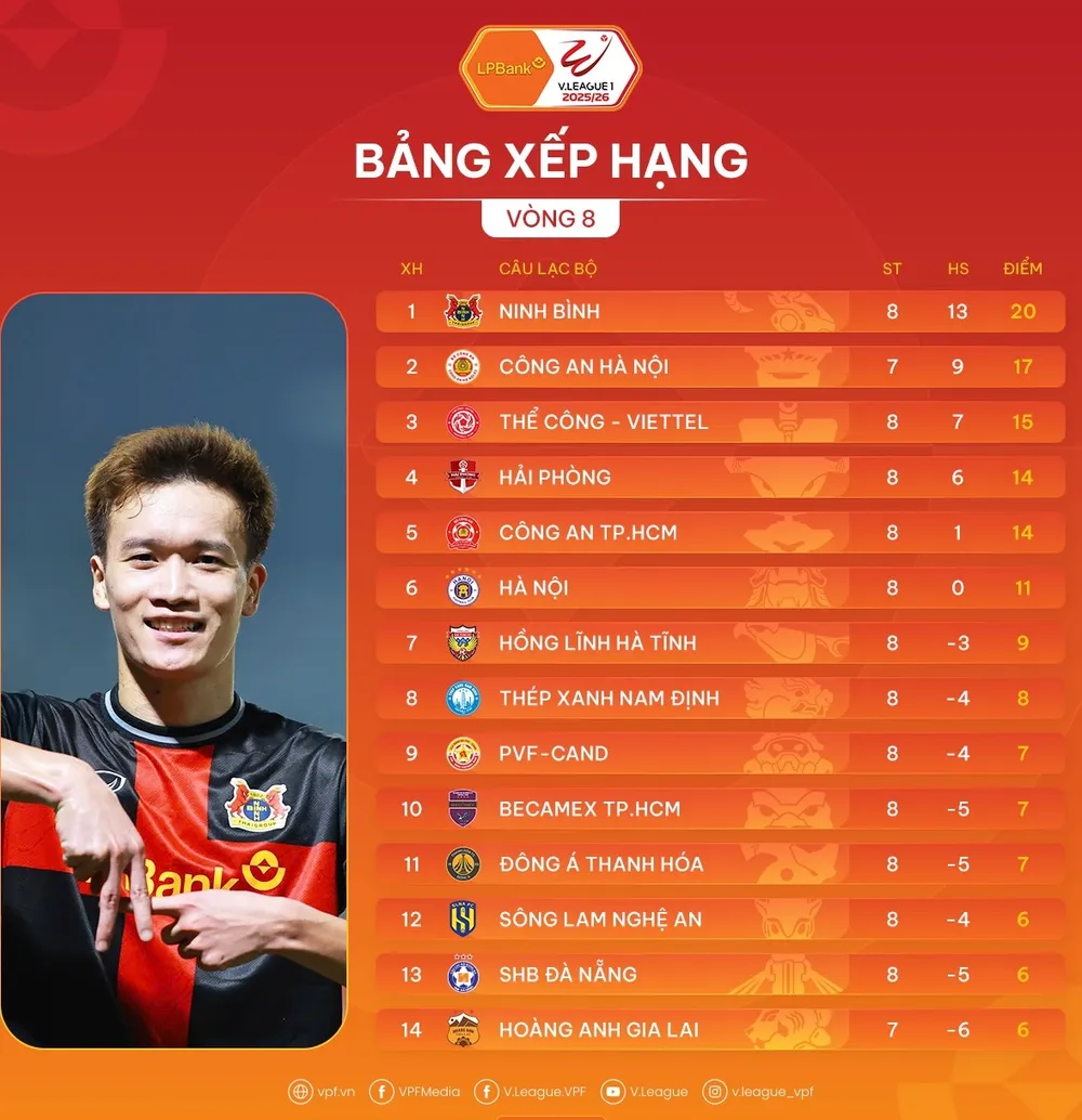Bảng xếp hạng V-League 2025-2026