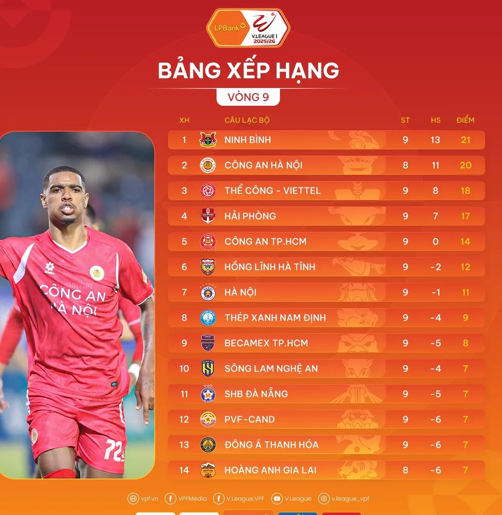 Bảng xếp hạng vòng 9 V-League 2025-2026