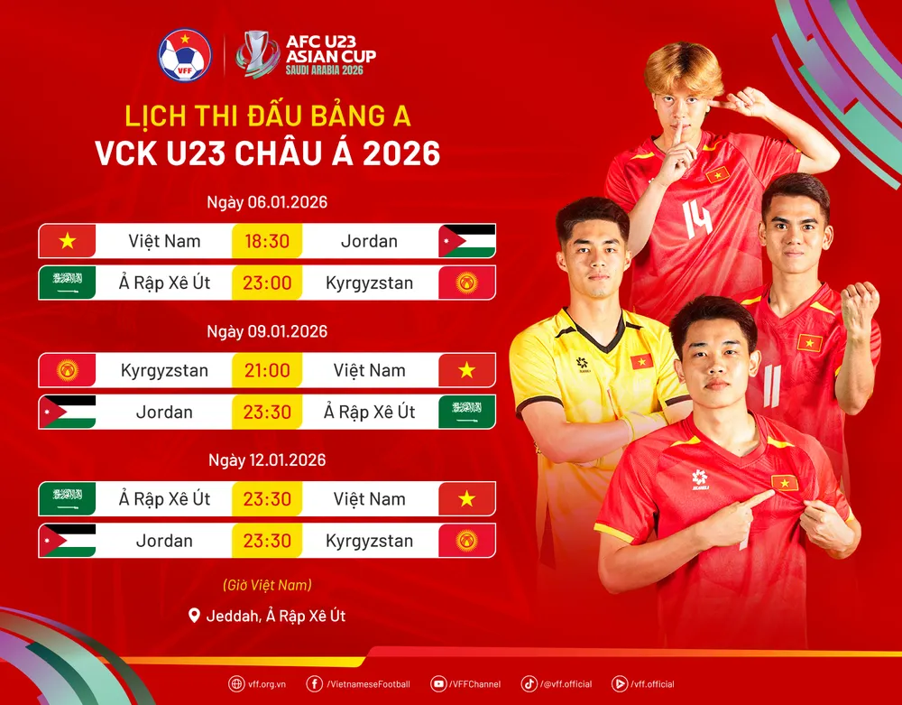 Lịch thi đấu của U23 Việt Nam tại VCK châu Á 2026