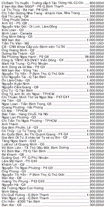 Bảng vàng Quỹ Xã hội-từ thiện Báo SGGP (từ ngày 19 đến 29-4-2008)