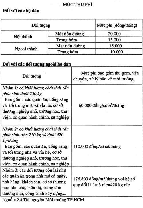 Xả rác bao nhiêu, trả phí vệ sinh, phí môi trường bấy nhiêu ảnh 3 Xả rác bao nhiêu, trả phí vệ sinh, phí môi trường bấy nhiêu ảnh 3