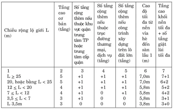 Nhà liên kế trong đô thị hiện hữu - Một vài khu vực không được thêm tầng cao ảnh 2 Nhà liên kế trong đô thị hiện hữu - Một vài khu vực không được thêm tầng cao ảnh 2