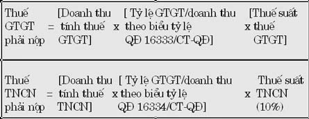 Không được bù trừ vào thu nhập khác