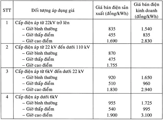 Công bố biểu giá điện chi tiết cho sinh hoạt, sản xuất, kinh doanh ảnh 2 Công bố biểu giá điện chi tiết cho sinh hoạt, sản xuất, kinh doanh ảnh 2