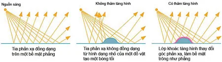 Chế được “thảm tàng hình”