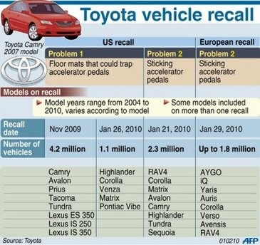 Graphic showing models affected in Toyota's mass auto recall. AFP Graphic Graphic showing models affected in Toyota's mass auto recall. AFP Graphic