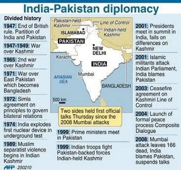 Chronology of key events in diplomatic relations between India and Pakistan. (AFP Photo) Chronology of key events in diplomatic relations between India and Pakistan. (AFP Photo)