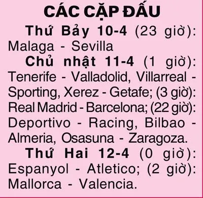 La Liga - vòng 31: Nín thở chờ trận cầu lịch sử