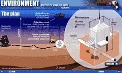 Coastal residents Thursday anxiously awaited the outcome of efforts to contain the Gulf of Mexico oil spill with a giant domelike structure Coastal residents Thursday anxiously awaited the outcome of efforts to contain the Gulf of Mexico oil spill with a giant domelike structure