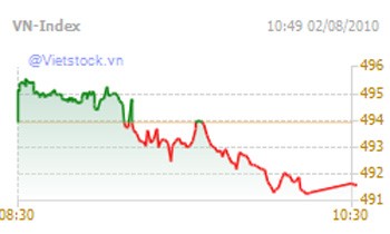 Markets await new signals ảnh 1 Markets await new signals ảnh 1