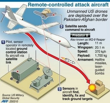 Fact file and illustration on the unmanned US drone Predator Fact file and illustration on the unmanned US drone Predator