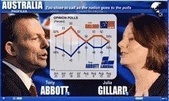 Interactive graphic on the general election in Australia with final opinion polls before Saturday's vote showing Labor Prime Minister Julia Gillard and her Liberal opponent Tony Abbott running neck-and-neck. AFP Interactive graphic on the general election in Australia with final opinion polls before Saturday's vote showing Labor Prime Minister Julia Gillard and her Liberal opponent Tony Abbott running neck-and-neck. AFP