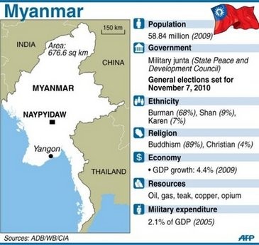 Fact file on Myanmar. At least 14 people have been killed and 58 more injured in a fire at an oil well in central Myanmar, an official in the military-ruled country said Monday Fact file on Myanmar. At least 14 people have been killed and 58 more injured in a fire at an oil well in central Myanmar, an official in the military-ruled country said Monday