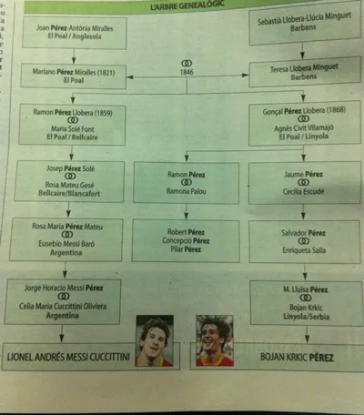 Messi và Bojan là... anh em