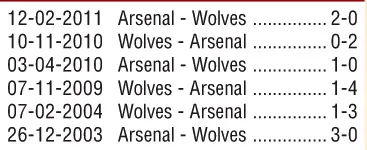 Những lần đối đầu