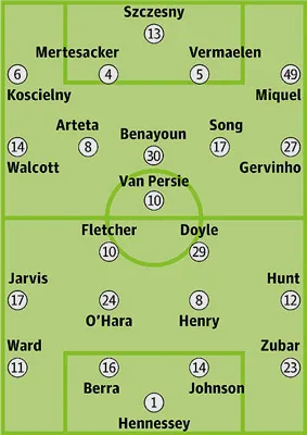 Dự kiến đội hình 2 đội