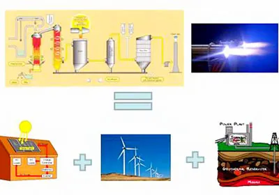 Dự án nhiệt phân rác thải thành điện năng bằng công nghệ Plasma - Tiên tiến, thiết thực