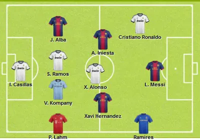 Đội hình tiêu biểu thế giới năm 2012 của báo L’equipe