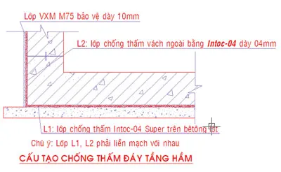 Qui trình chống thấm tầng hầm