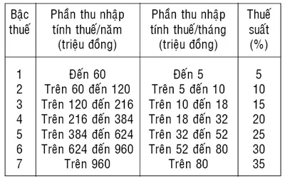 Tư vấn kinh tế pháp luật