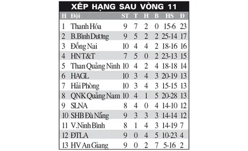 (Tính đến ngày 5-4) (Tính đến ngày 5-4)