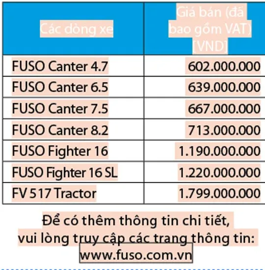 Mercedes-Benz Việt Nam ra mắt thương hiệu xe tải FUSO tại Việt Nam ảnh 4