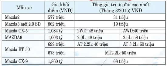 Thaco công bố chương trình ưu đãi đặc biệt tháng 3-2015 ảnh 5
