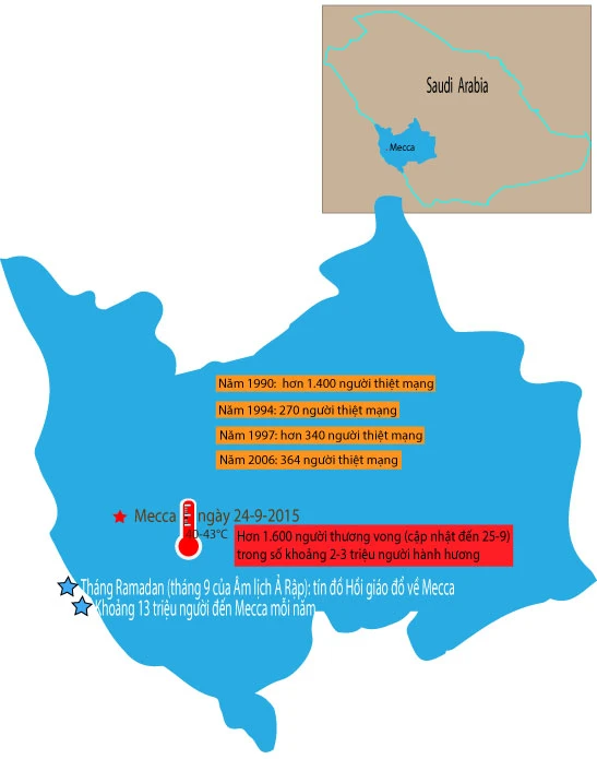 Saudi Arabia điều tra thảm họa giẫm đạp tại Thánh địa Mecca