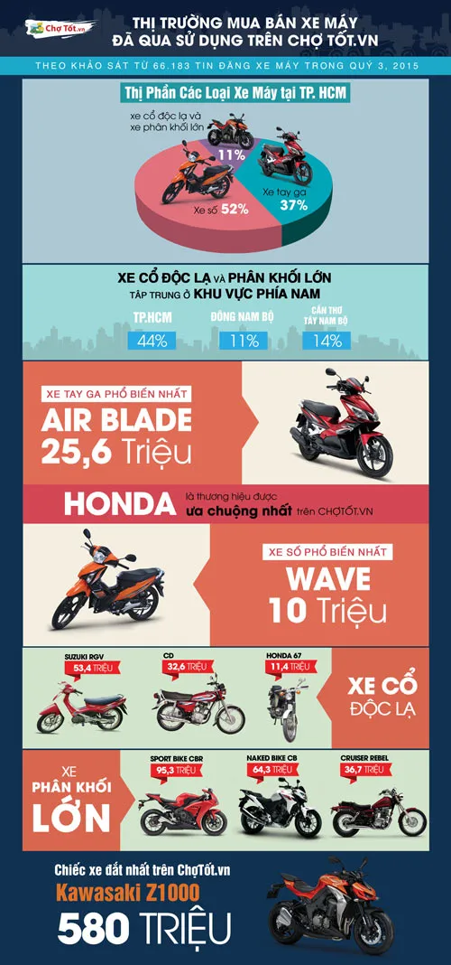 Nhộn nhịp thị trường rao vặt ảnh 4 Nhộn nhịp thị trường rao vặt ảnh 4