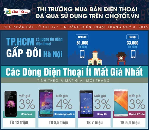 Nhộn nhịp thị trường rao vặt ảnh 2 Nhộn nhịp thị trường rao vặt ảnh 2