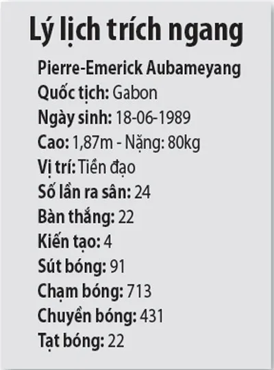 100 triệu cho Aubameyang ảnh 2 100 triệu cho Aubameyang ảnh 2