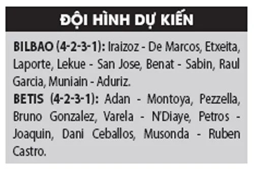 Las Palmas (15) - Real Madrid (3): Chinh phục cạm bẫy ảnh 6 Las Palmas (15) - Real Madrid (3): Chinh phục cạm bẫy ảnh 6