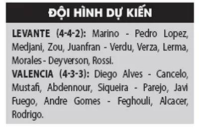 Las Palmas (15) - Real Madrid (3): Chinh phục cạm bẫy ảnh 5 Las Palmas (15) - Real Madrid (3): Chinh phục cạm bẫy ảnh 5