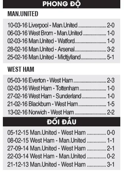 Old Trafford không hề “yếu” đến thế! ảnh 3 Old Trafford không hề “yếu” đến thế! ảnh 3