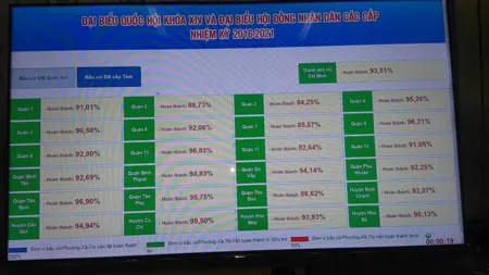 Đồng loạt mở thùng  phiếu bầu cử lúc 19 giờ ảnh 3