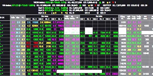 VN-Index lập đỉnh