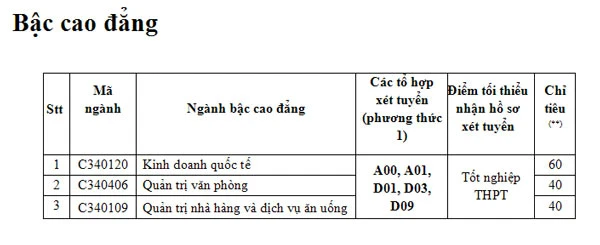 Trường ĐH Hoa Sen công bố điểm nhận hồ sơ xét tuyển ảnh 4 Trường ĐH Hoa Sen công bố điểm nhận hồ sơ xét tuyển ảnh 4