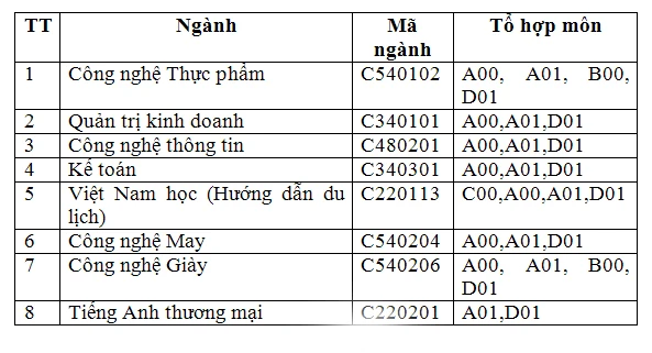Nhiều cơ hội trúng tuyển chương trình quốc tế và hệ cao đẳng chính qui ảnh 3 Nhiều cơ hội trúng tuyển chương trình quốc tế và hệ cao đẳng chính qui ảnh 3