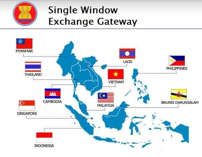 The ASEAN Single Window Customs System is a unique regional initiative that connects and integrates National Single Windows (NSWs) of Member States.(Source: internet) The ASEAN Single Window Customs System is a unique regional initiative that connects and integrates National Single Windows (NSWs) of Member States.(Source: internet)