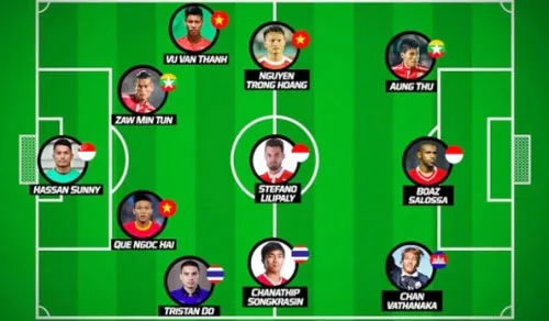 Tiếc cho Công Vinh và Xuân Trường ảnh 1 Tiếc cho Công Vinh và Xuân Trường ảnh 1