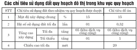 Cù lao Bà Sang - Khu du lịch kết hợp nghỉ dưỡng