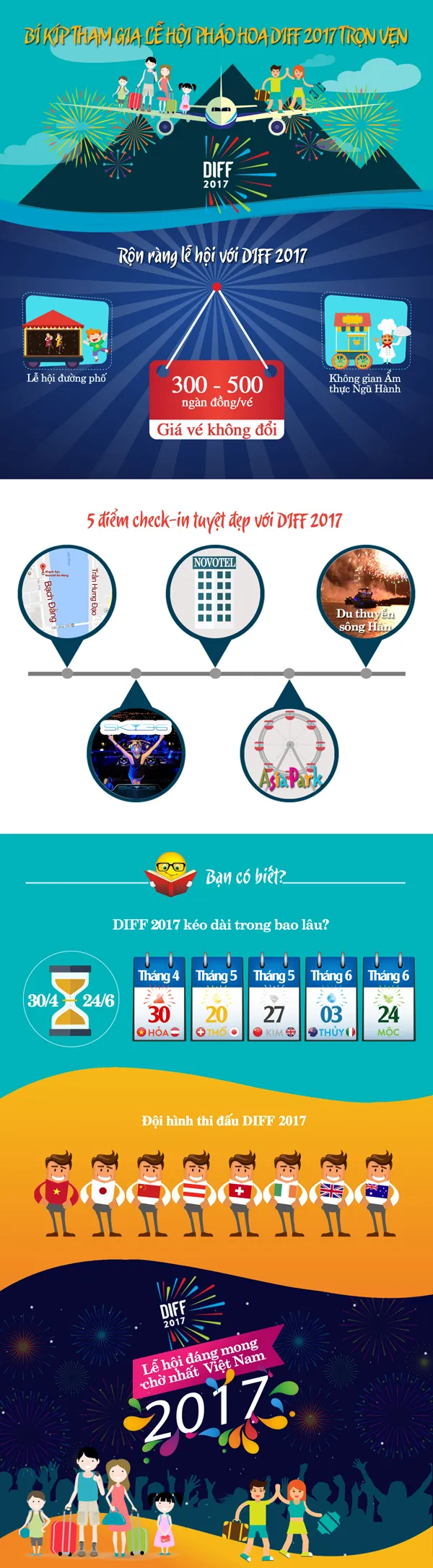 DIFF 2017: Thoả sức tận hưởng 2 tháng pháo hoa tại Đà Nẵng ảnh 2 DIFF 2017: Thoả sức tận hưởng 2 tháng pháo hoa tại Đà Nẵng ảnh 2