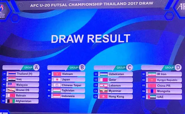 Giải vô địch U.20 Futsal châu Á 2017: Việt Nam tái ngộ Nhật Bản ảnh 2 Giải vô địch U.20 Futsal châu Á 2017: Việt Nam tái ngộ Nhật Bản ảnh 2