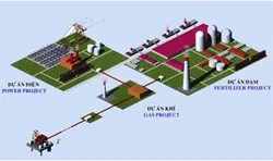 Đường ống PM3-Cà Mau sẽ đưa khí vào bờ