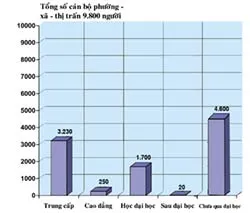 Thừa người yếu, thiếu người giỏi