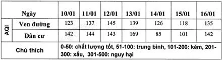 Chỉ số chất lượng không khí (AQI)