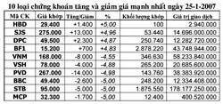 Mua dàn trải, bán tập trung
